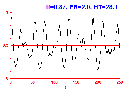 Survival probability